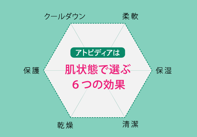 肌状態で選ぶ6つの効果